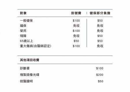 收費標準