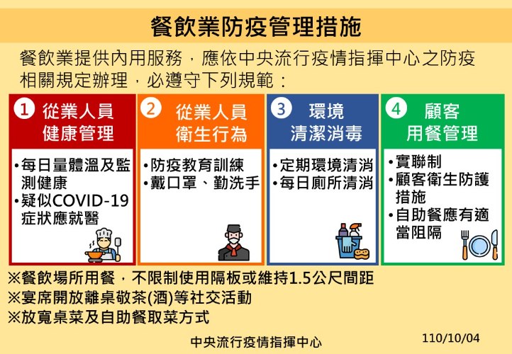 10月5日至10月18日維持第二級疫情警戒