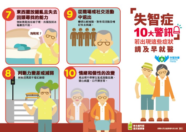 失智症10大警訊
