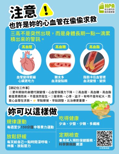 更年期與心血管保健懶人包