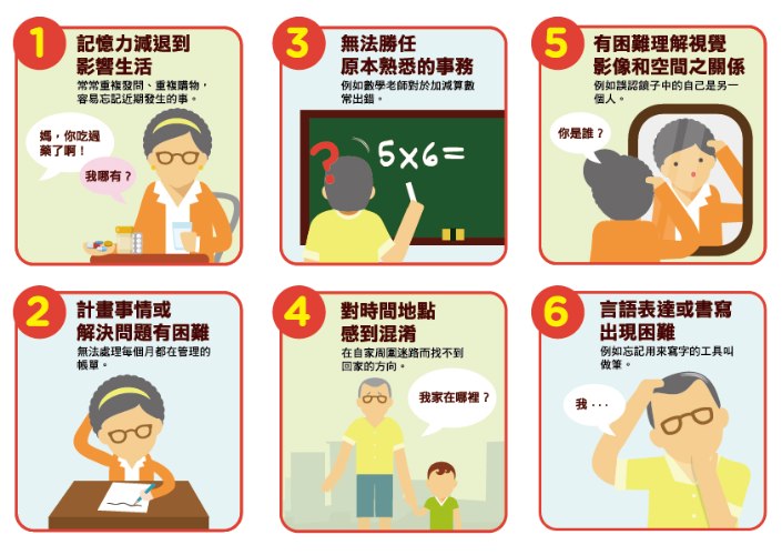 失智症10大警訊