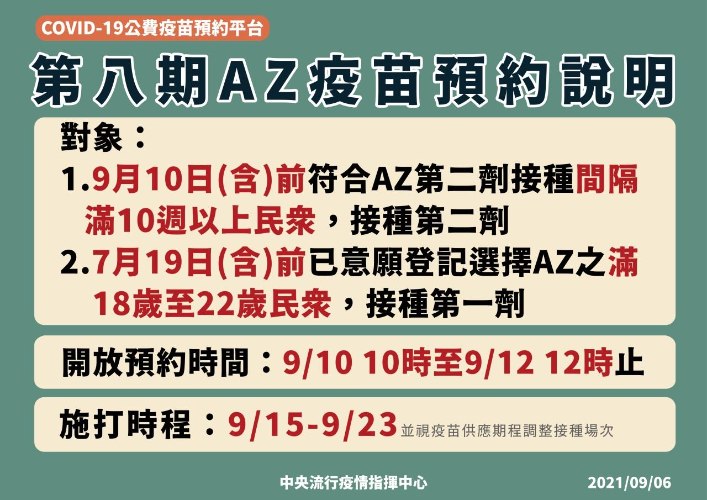 第八期COVID-19公費疫苗預約自9月10日10時至9月12日12時截止