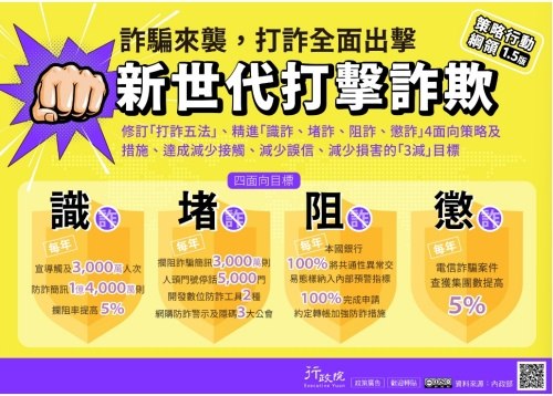打詐四法三讀，展開打詐新篇章
