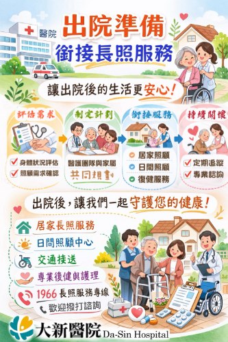 出院準備服務(長照3.0)