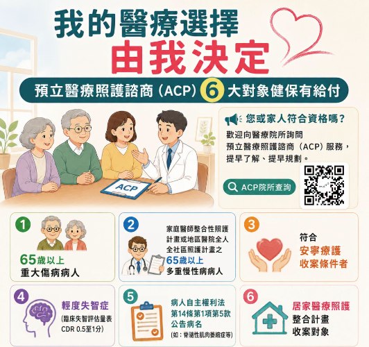 擴大健保給付