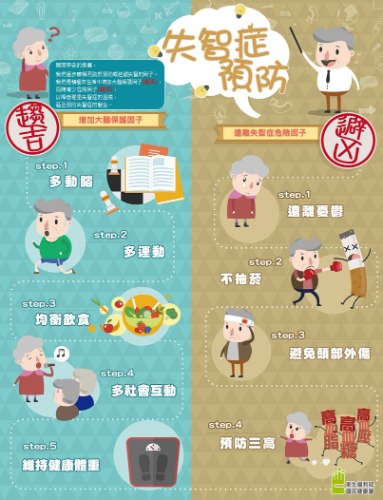 預防失智