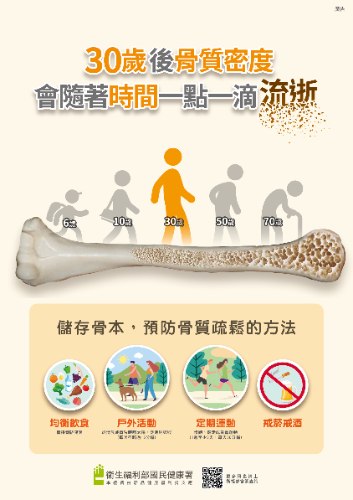 預防骨質疏鬆