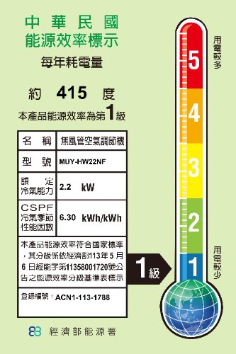 2.2KW  適用2-4坪