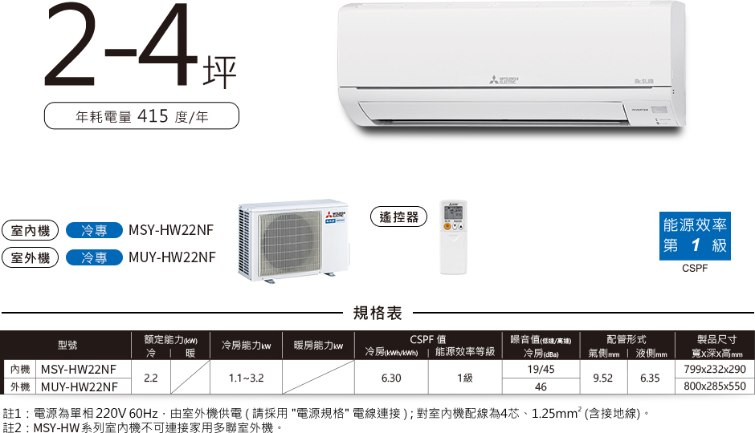 2.2KW  適用2-4坪