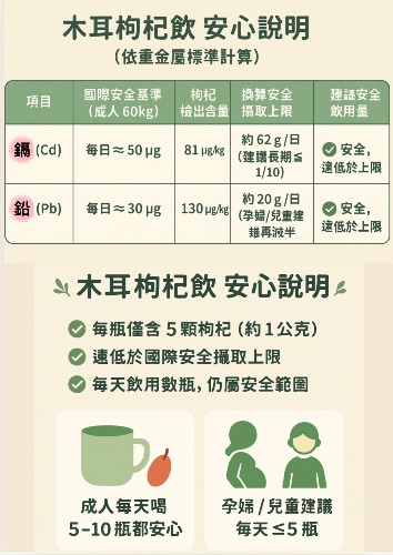 關於新聞報導消保協會檢測枸杞含重金屬問題