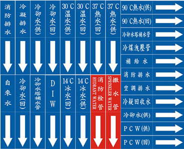 管路貼紙系列