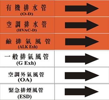 管路貼紙系列