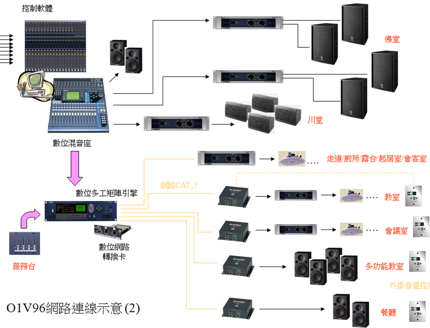 控制軟體