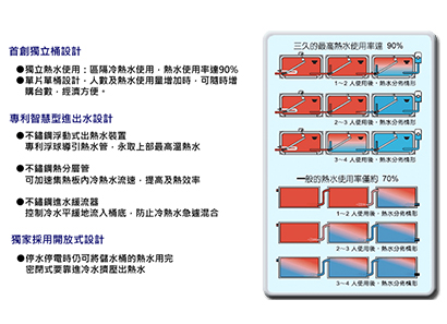 保溫桶