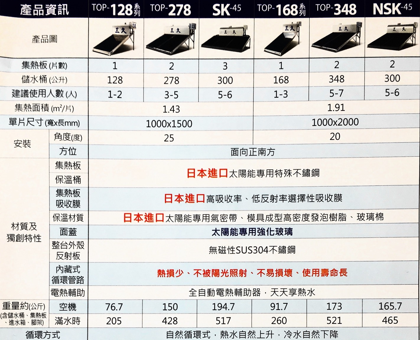 產品規格表