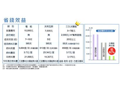 經濟效益