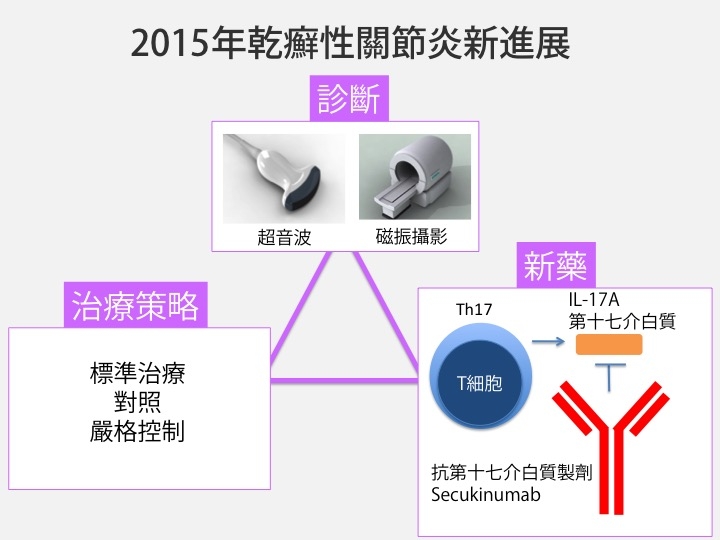 乾癬性關節炎