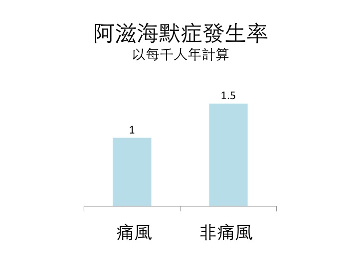 尿酸百害中之一益：抗氧化與失智防護