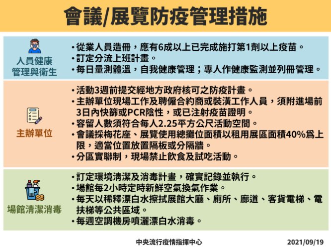 9月21日至10月4日維持疫情警戒標準為第二級