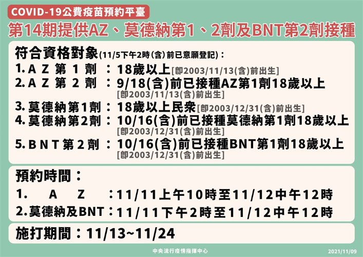 新冠疫苗第十四輪 11/11上午10點起開始預約