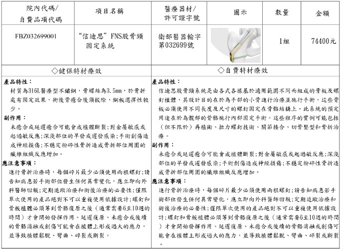 信迪思FNS股骨頸固定系統