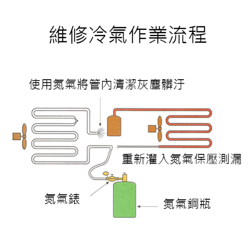 氮氣錶-全銅氮氣錶 (維修冷氣-冷凍材料專用)