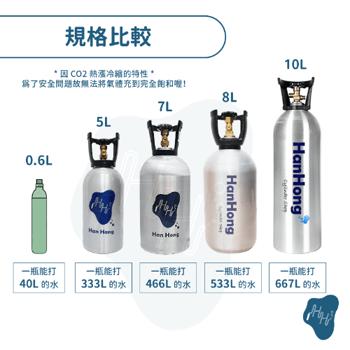 7L食品CO2鋁瓶 改裝氣泡水機管線 調流量錶 二氧化碳鋁瓶 改裝氣泡水機管線 soda可用